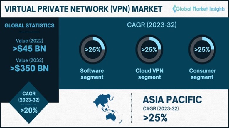 Rising Demand for Cloud-based Security Services Bolsters Growth