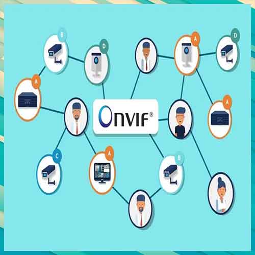  Videonetics Becomes Full Member of ONVIF