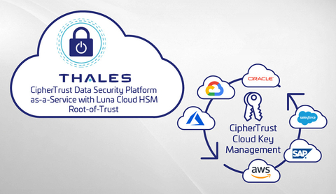  Thales Announces CipherTrust Data Security Platform as-a-Service