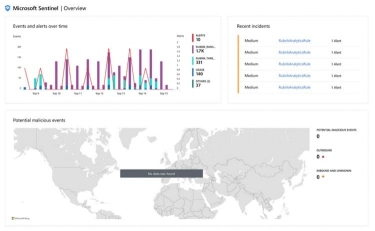  Microsoft and Rubrik Launch Cyber Recovery and Remediation Powered by Generative AI