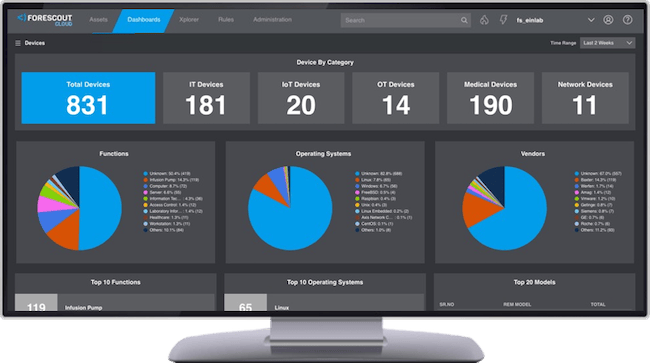 Forescout's New Risk and Exposure Management Solution 