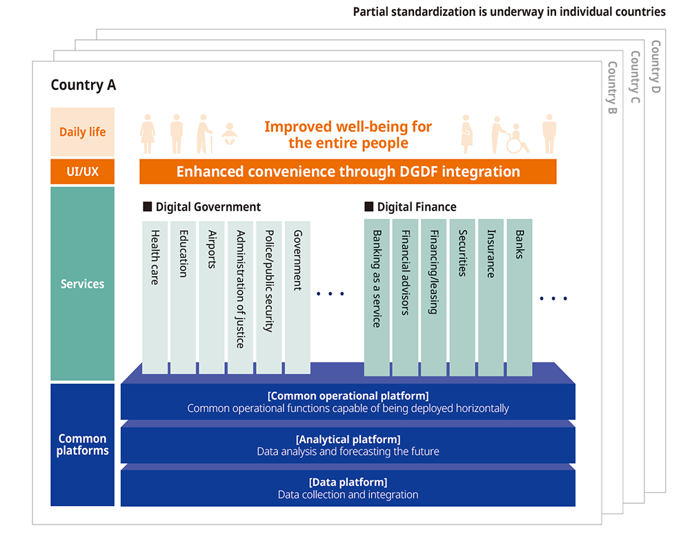 NEC releases white paper on digital government and digital finance