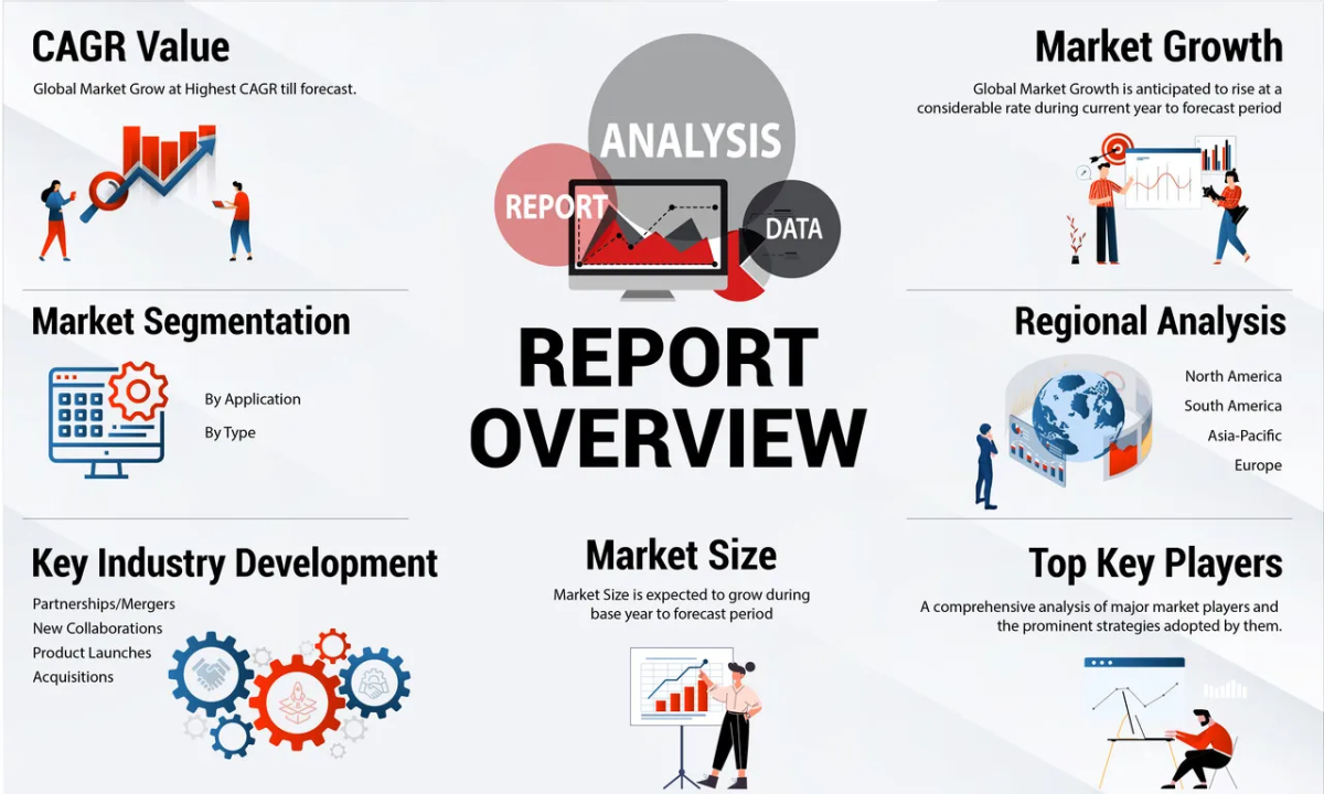 Global Unified Communication as a Service market is anticipated to rise at a considerable rate