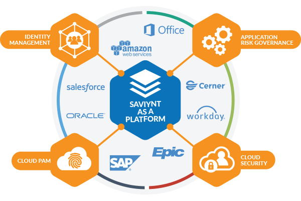 Saviynt Expands Leadership in Marketing, Cloud Platform Innovation and Security