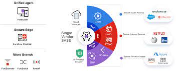 Fortinet Expands Its Universal SASE Offering to Securely Connect Any User to Any Application