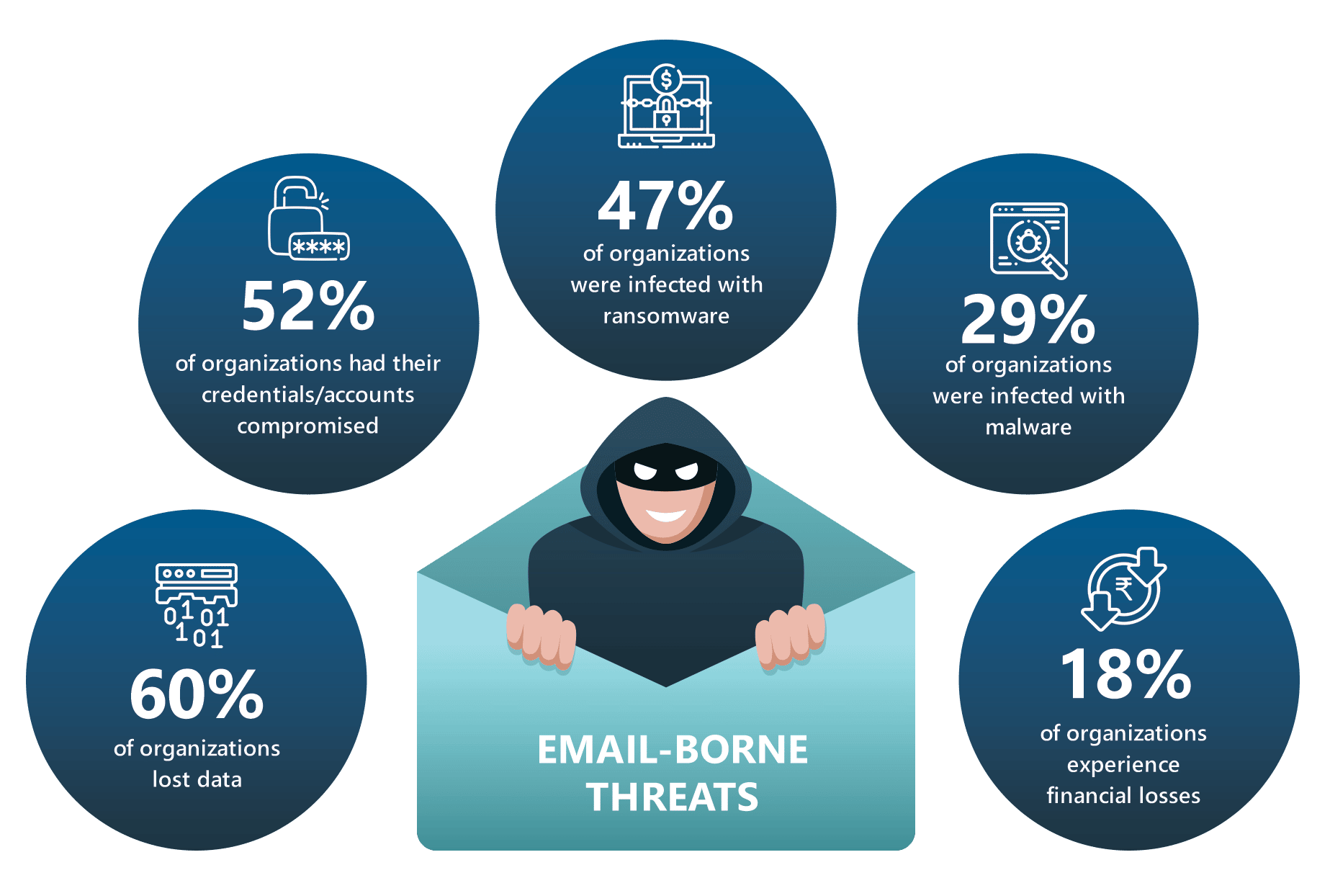 Security Awareness Training and Simulated Phishing Effective in Reducing Cybersecurity Risk