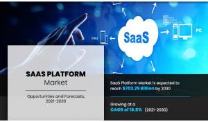 The Software as a Service (SaaS) Market 2023: Why You Should Invest In This Market ?