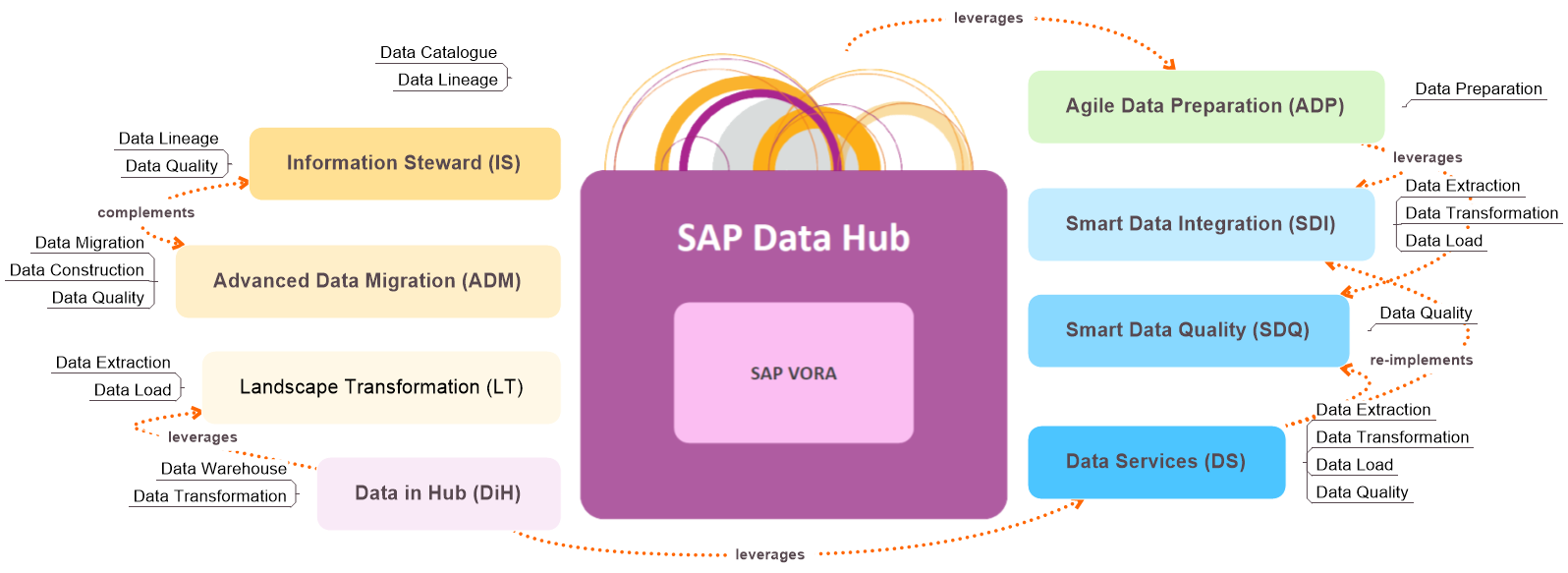  SAP Solutions Hub Provides In-depth Insights into SAP Solutions