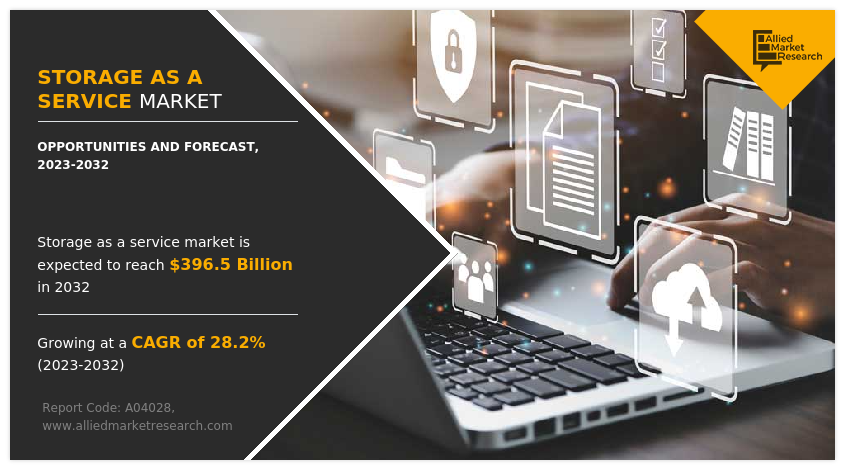 Storage as a Service Market Top Growth Companies