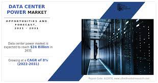  Data Center Power Market to Garner USD 7.96 billion at 24% CAGR
