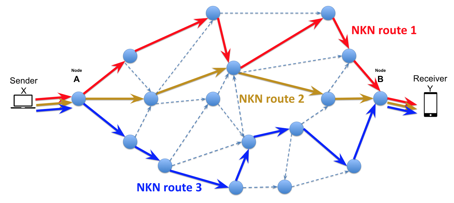 Kaspersky exposes NKAbuse, a multiplatform malware leveraging blockchain technology