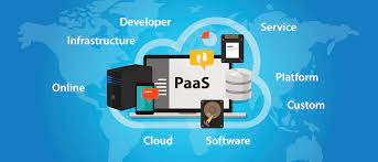 Platform as a service (PaaS) Market Size, Share And Growth Analysis For 2024-2033