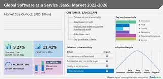 SaaS Market size to record growth of USD 313.45 billion