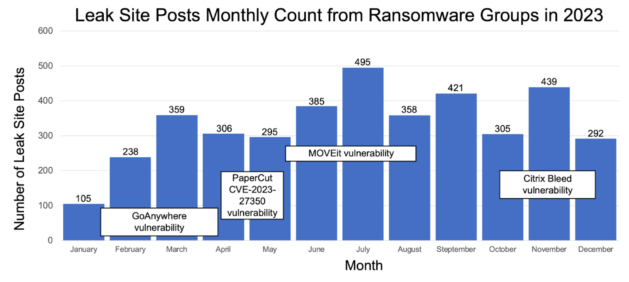 Manufacturing the worst hit by ransomware in India: Palo Alto Networks’ Unit 42 research