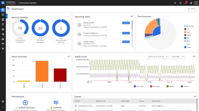 APCON Launches IntellaView Enterprise: Next-Generation Software Management System