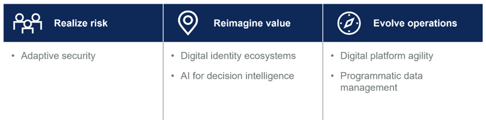 Gartner Announces the Top Government Technology Trends for 2024