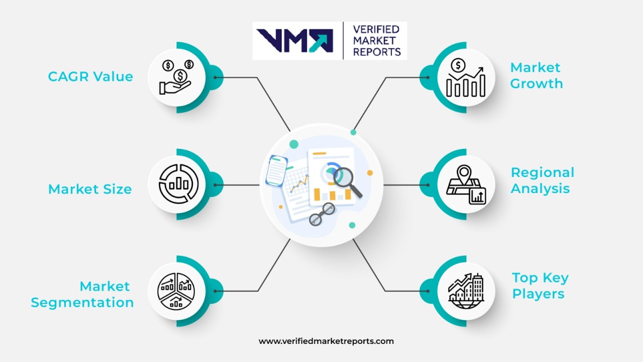 Credit Rating Software Market Forecasting a $1.92 Bn Global Market by 2030 with 16.5% CAGR