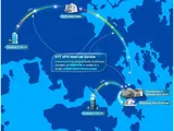  NTT DOCOMO BUSINESS and NTT Com Asia Launch 