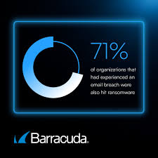 Organizations That Delay Responding to Email Breaches are 79% More Likely to Suffer a Ransomware Hit