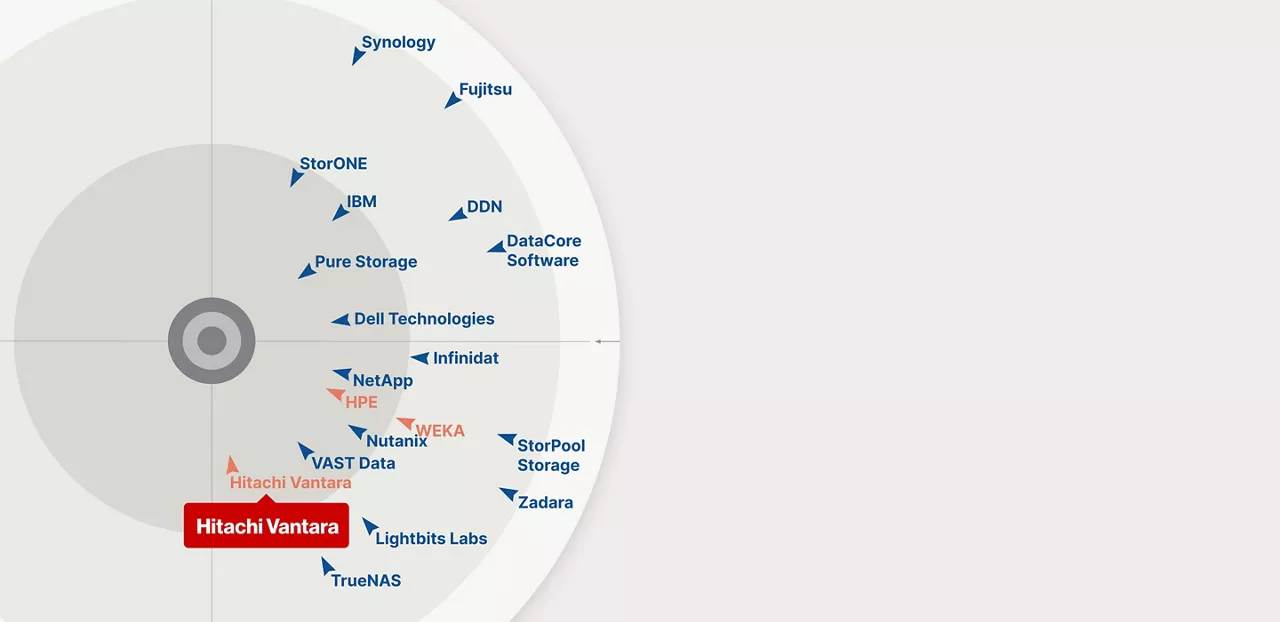 GigaOm Radar Recognizes Hitachi Vantara as a Leader and Outperformer in Primary Storage for ........